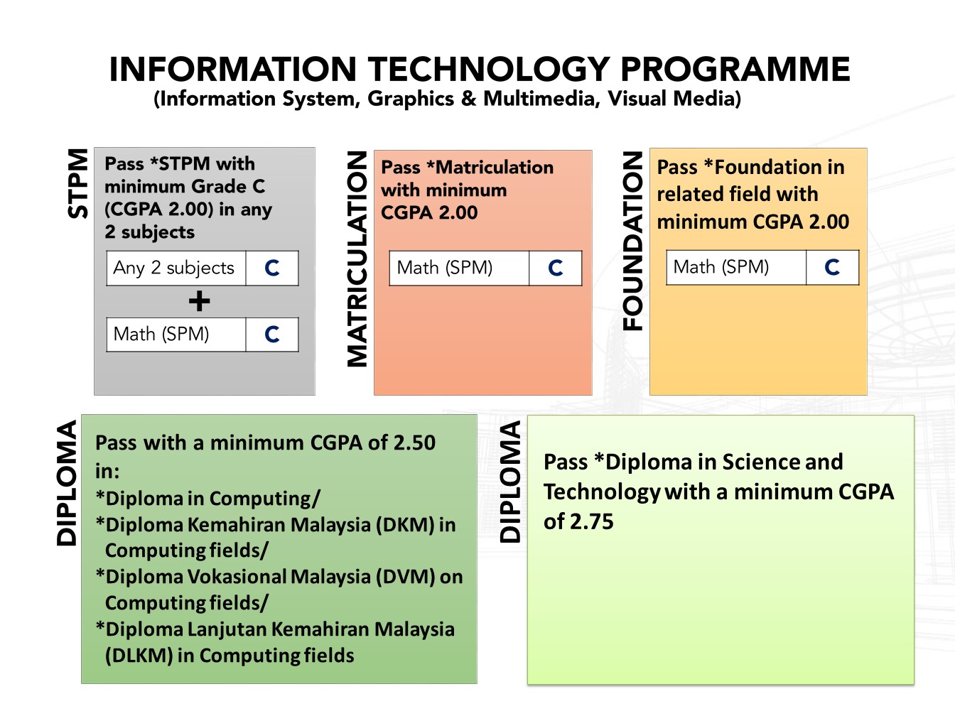 UNITEN - Bachelor Of Information Technology (Information Systems) (Hons)